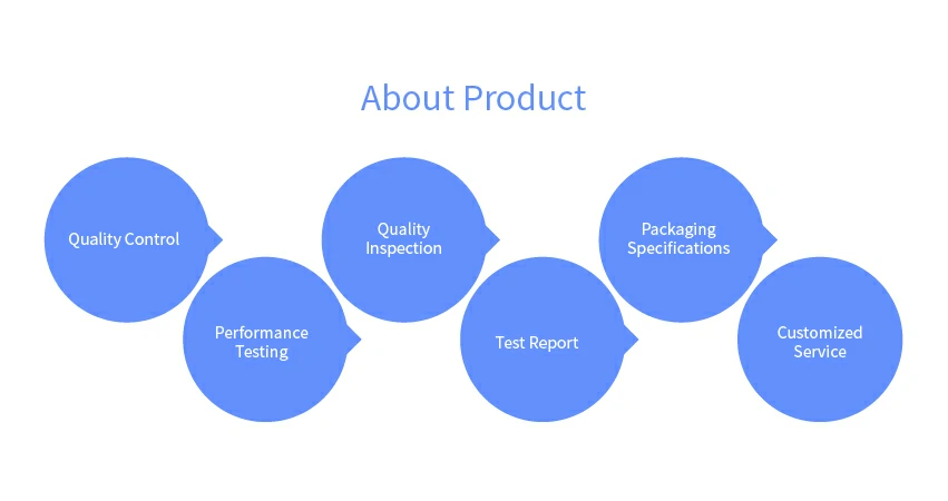 About Product